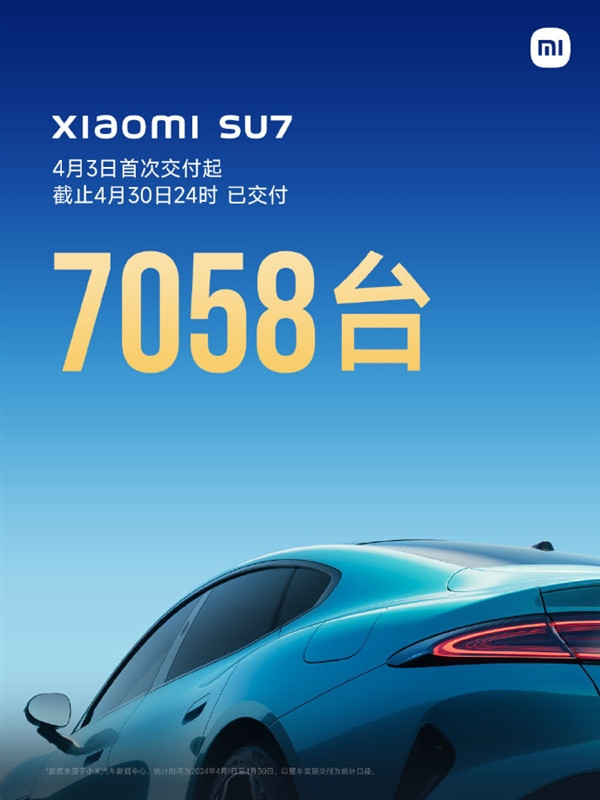 雷軍曬小米SU7發布首月成績單：4月交付7058臺！