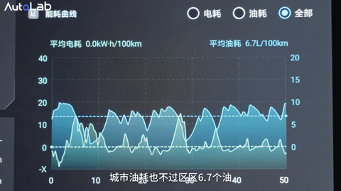 豹5硬刚卫士，DMO 平台的底气有多大？