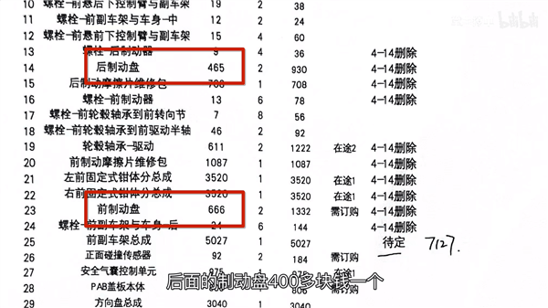 小米SU7賽道撞墻氣 自費(fèi)大修需花多少錢 當(dāng)事人：非常便宜！