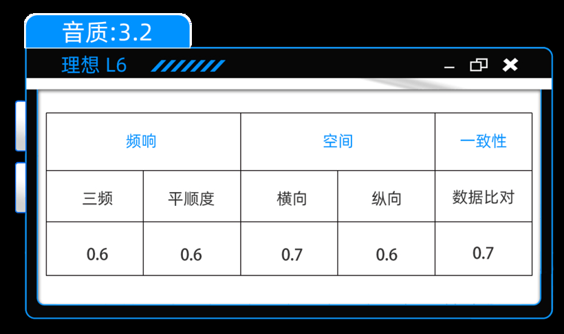 理想L6：最便宜的理想，音响还是刚需吗