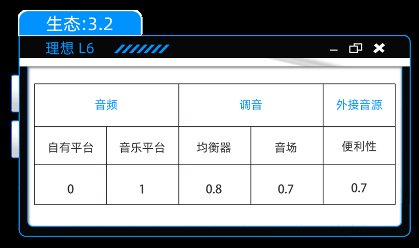 理想L6：最便宜的理想，音响还是刚需吗