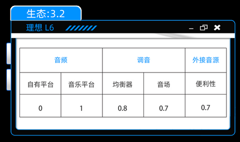 理想L6:最便宜的理想,音响还是刚需吗