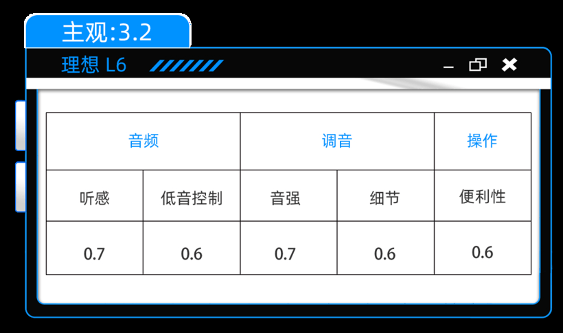 理想L6：最便宜的理想，音响还是刚需吗