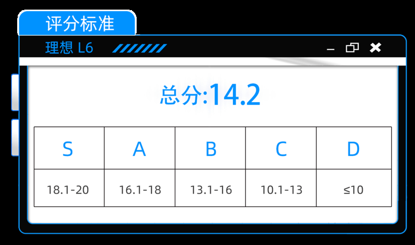 理想L6：最便宜的理想，音響還是剛需嗎