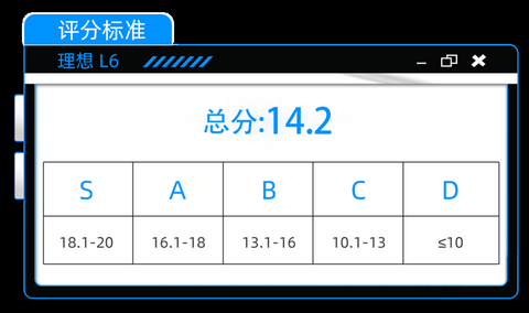 理想L6:最便宜的理想,音响还是刚需吗