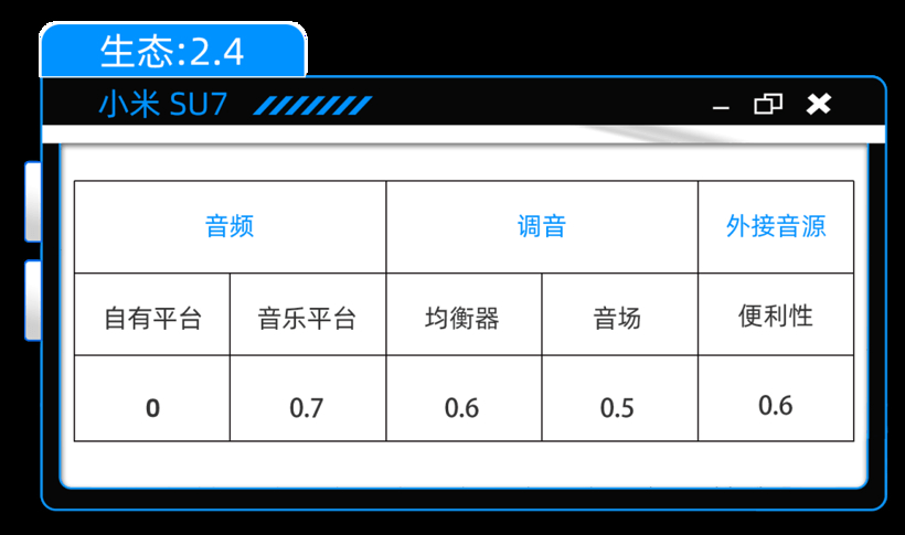 小米SU7：标价6000的自研音响，值得买吗