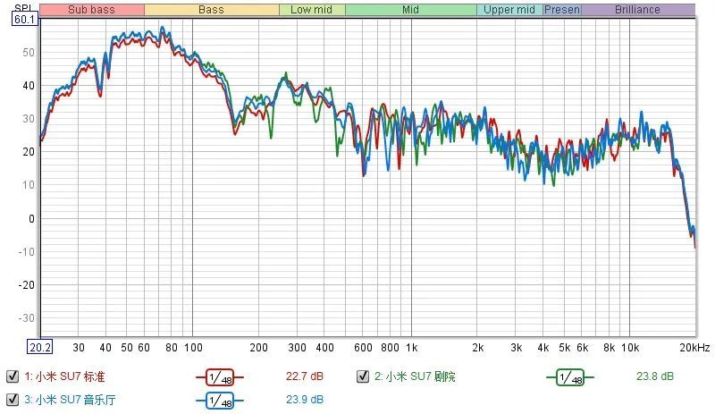 小米SU7：標價6000的自研音響，值得買嗎