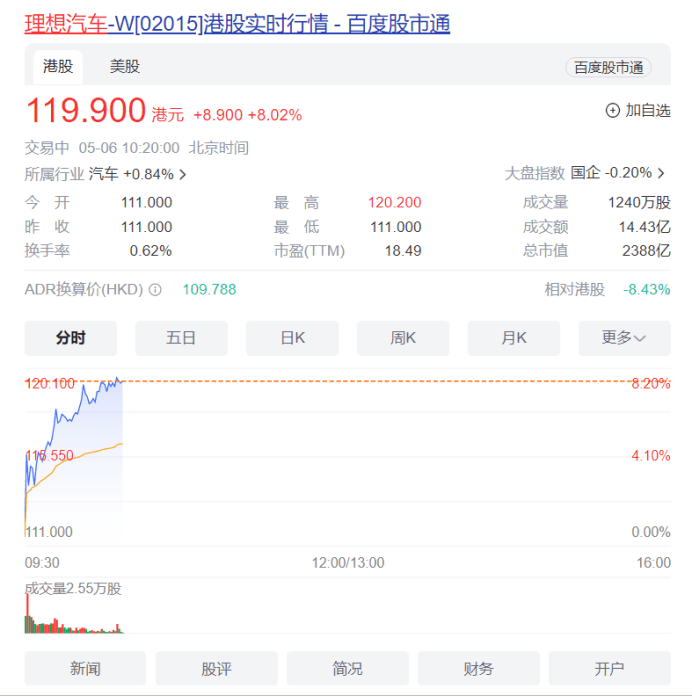 理想L6上市18天定單突破4.1萬臺