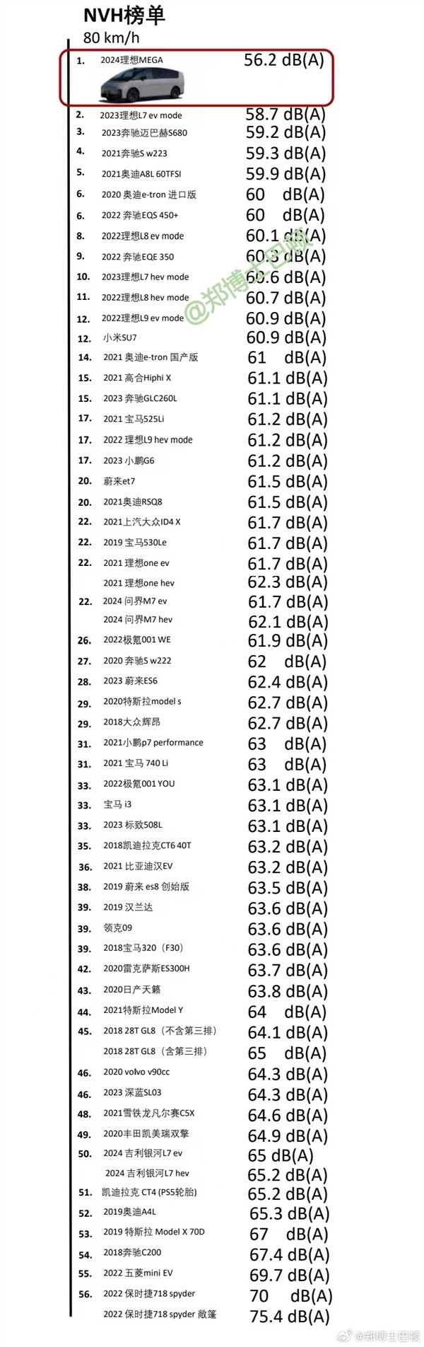 理想MEGA NVH实测结果出炉：超越迈巴赫S680位居榜首