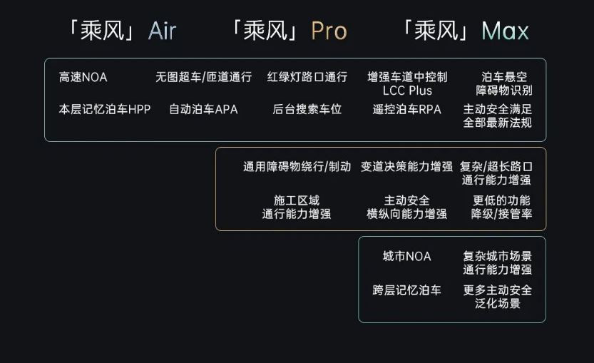 高階智駕將成標配？科技平權正在進行時