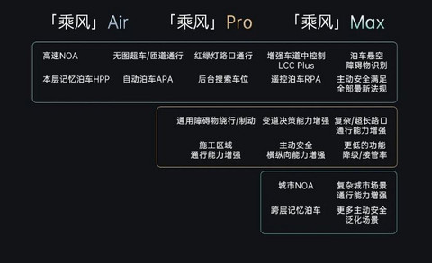 高阶智驾将成标配？科技平权正在进行时