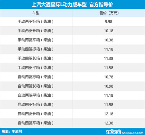 上汽大通星际L动力版上市 售9.98-12.18万元