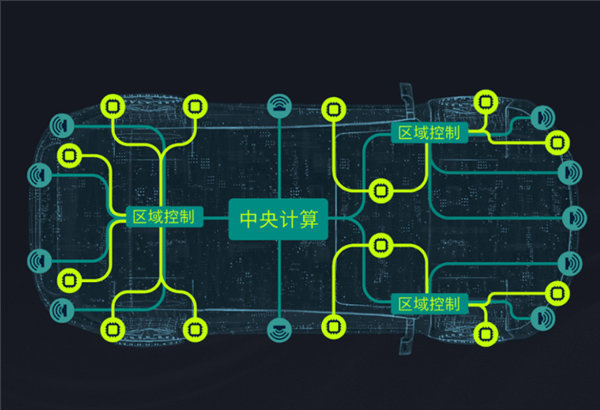 大眾小鵬第三次聯(lián)手！小鵬汽車EEA架構(gòu)徹底跑通技術(shù)變現(xiàn)高端玩法