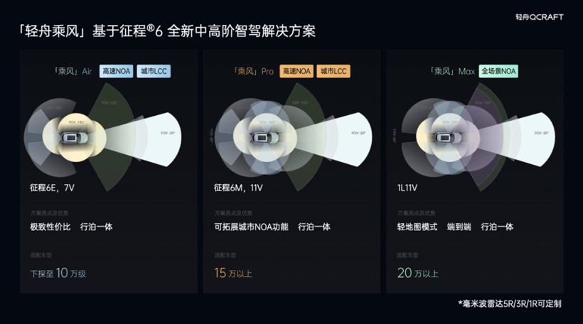 智能汽車新一輪技術軍備競賽，多維度開打