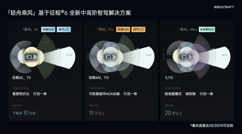 智能汽车新一轮技术军备竞赛,多维度开打