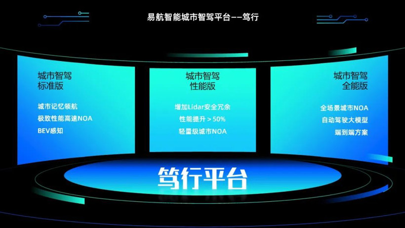 智能汽車新一輪技術軍備競賽，多維度開打