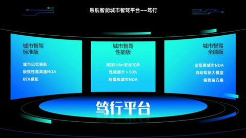 智能汽车新一轮技术军备竞赛,多维度开打
