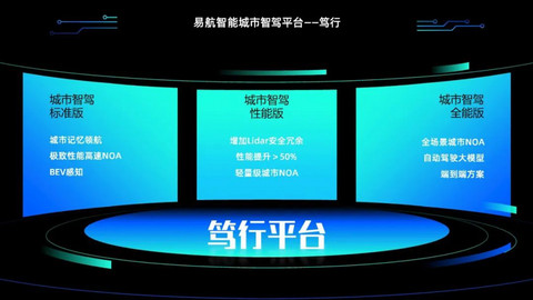 智能汽车新一轮技术军备竞赛，多维度开打