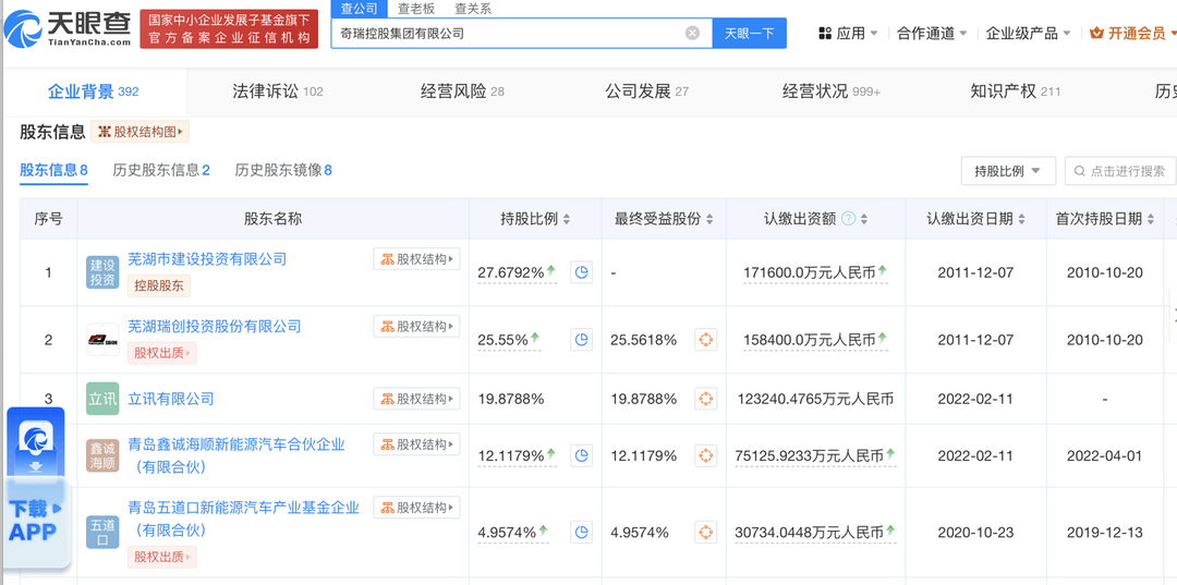 奇瑞的上市夢，立訊精密幫不上忙？