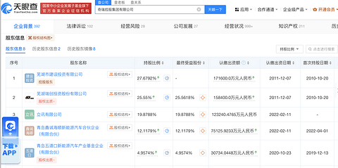 奇瑞的上市梦,立讯精密帮不上忙?