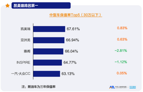 汽车之家