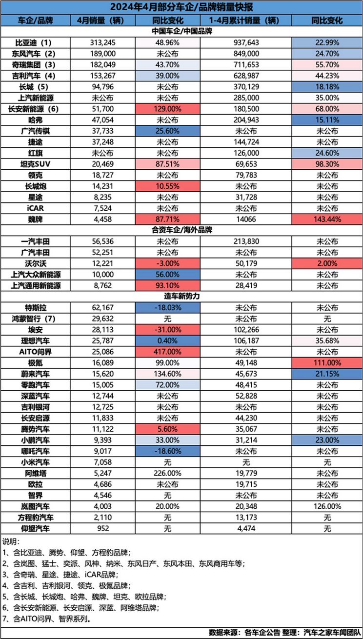 汽車之家