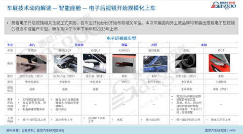 电子后视镜，真趋势还是伪需求？