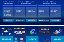 夯实数智基建,联通智网科技助力中国车企出海“走上去”