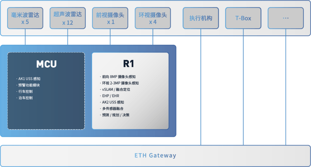 Seeds丨超星未來(lái)完成數(shù)億元Pre-B輪融資