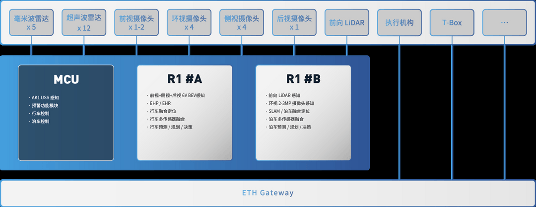 Seeds丨超星未來(lái)完成數(shù)億元Pre-B輪融資