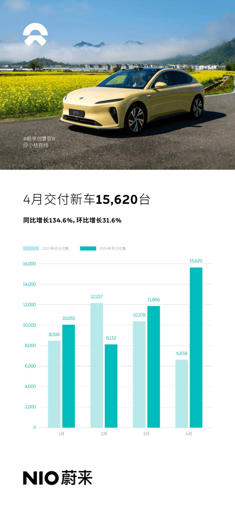 4月乘用车零售同环比双双下滑，5月车市有望“一扫低迷”