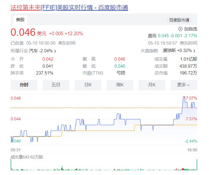 造車還是流量變現(xiàn)香？賈躍亭要造夢(mèng)IP電商2.0