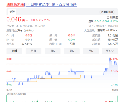 造车还是流量变现香?贾跃亭要造梦IP电商2.0