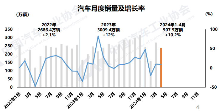 63.5%！中國(guó)品牌乘用車(chē)市場(chǎng)占有率創(chuàng)新高
