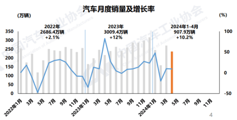 63.5%!中国品牌乘用车市场占有率创新高