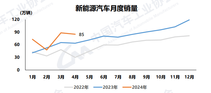 63.5%！中国品牌乘用车市场占有率创新高