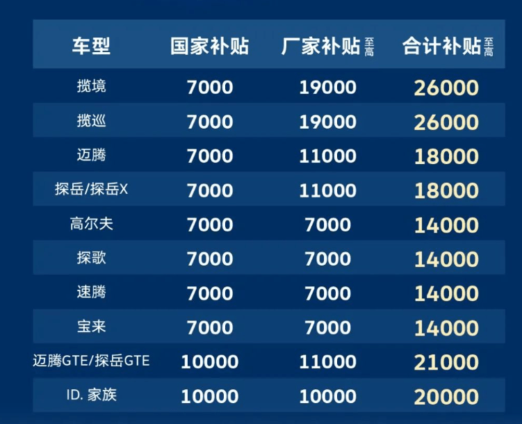一汽大眾推出以舊換新活動(dòng)，疊加國(guó)補(bǔ)最高可享26000元補(bǔ)貼