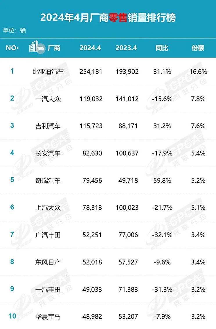 汽車之家