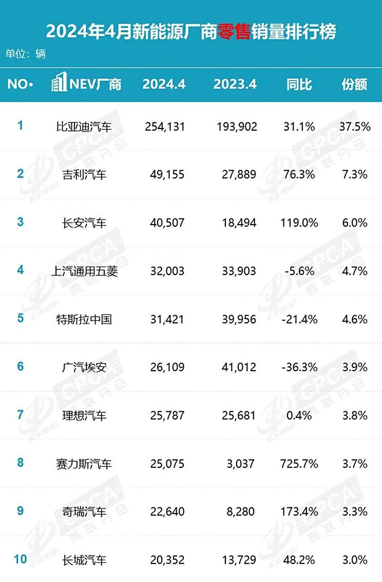 汽車之家