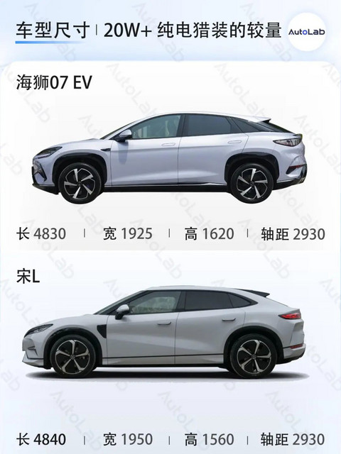 专打 Model Y 的车,比亚迪造了 3 辆