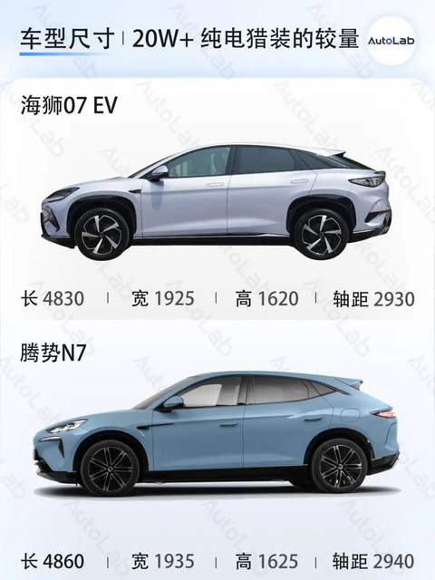 专打 Model Y 的车,比亚迪造了 3 辆