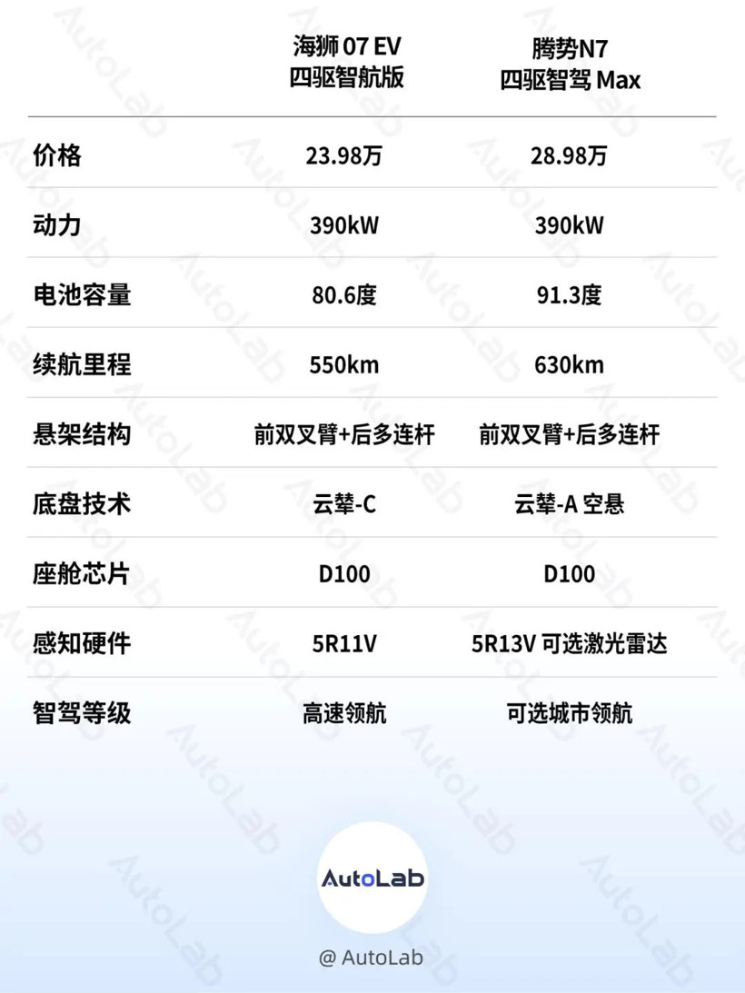 專打 Model Y 的車，比亞迪造了 3 輛