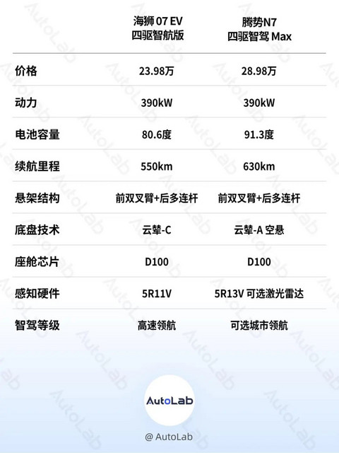专打 Model Y 的车,比亚迪造了 3 辆