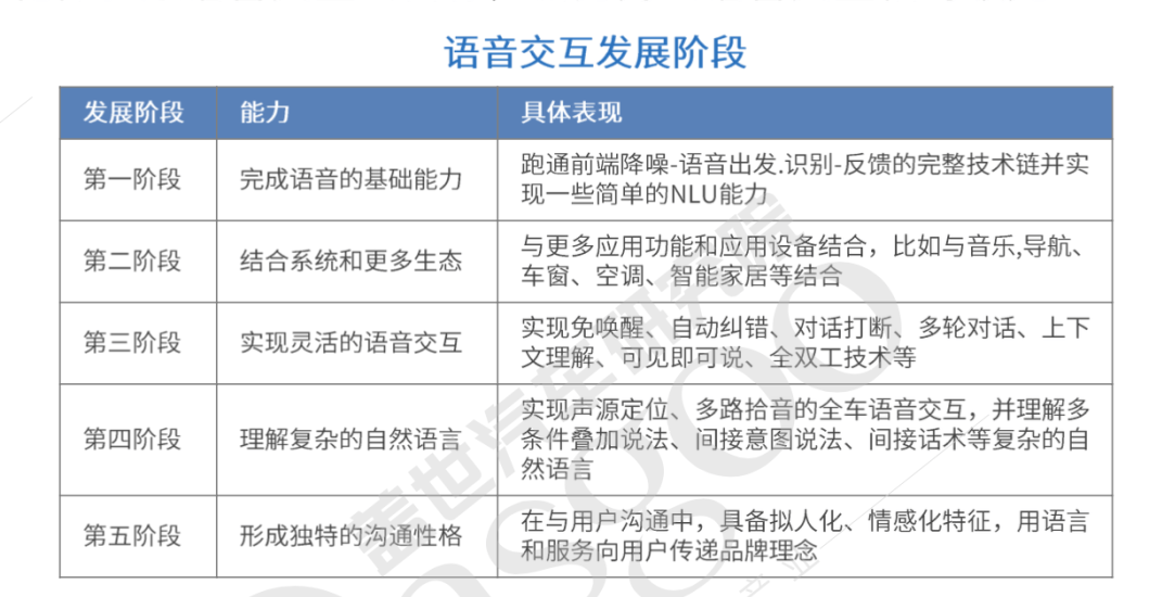 全球首個汽車語音交互ITU國際標準，由思必馳牽頭制定