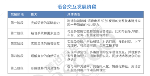 全球首个汽车语音交互ITU国际标准，由思必驰牵头制定