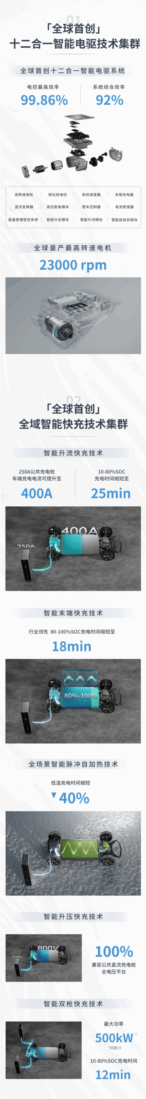 电机转速23000rpm全球最高！比亚迪e平台3.0 EVO一图看懂