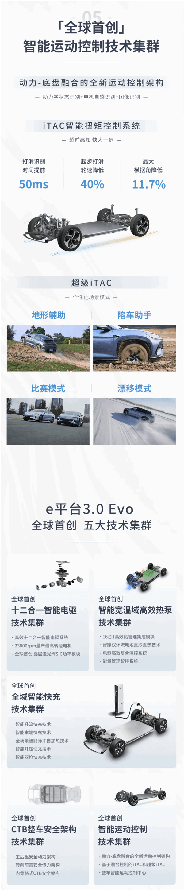 電機轉速23000rpm全球最高！比亞迪e平臺3.0 EVO一圖看懂
