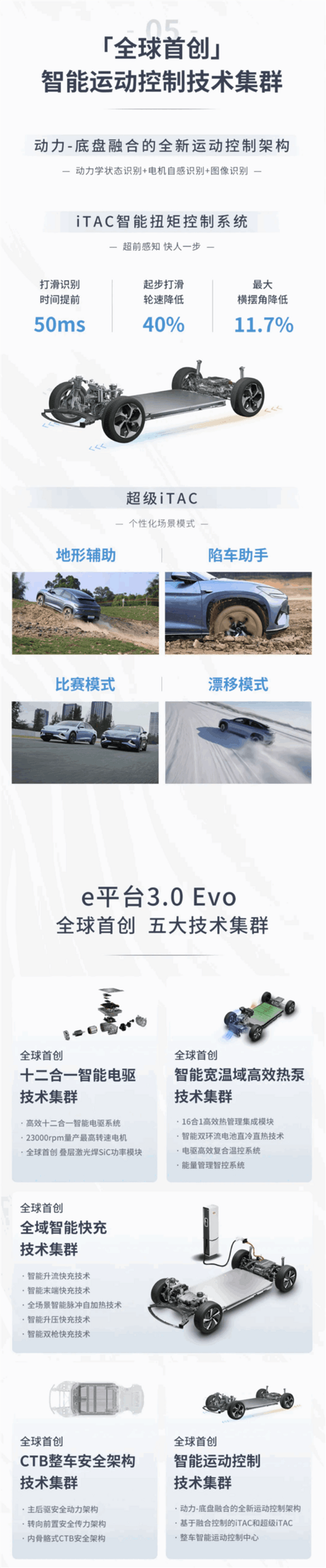 电机转速23000rpm全球最高！比亚迪e平台3.0 EVO一图看懂