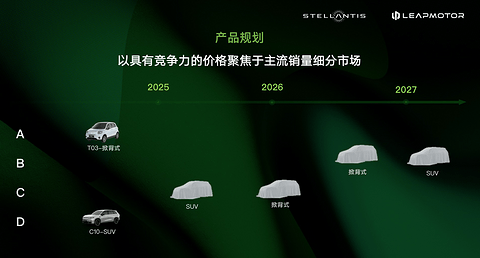 零跑国际合资公司正式成立,9月起向欧洲9国销售电动汽车