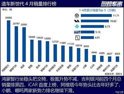 汽车之家